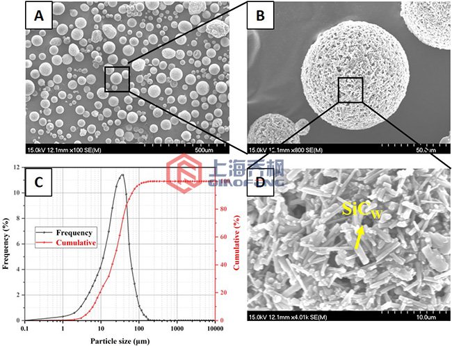 離心式噴霧干燥機(jī)有哪些缺點及優(yōu)點？